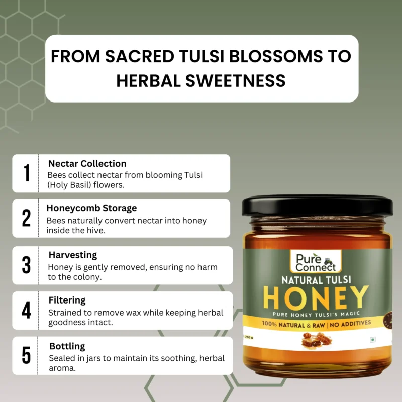 Natural Tulsi Honey - Pureconnect